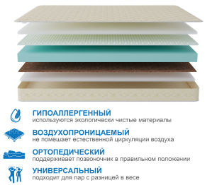 Столлайн / Матрас Сити - Севилья 800*2000